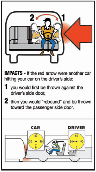 Occupant Impact