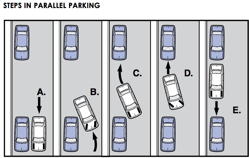 Steps To Parallel Parking
